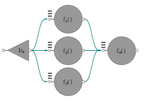 ../../../../_images/critical_path_in_graph.png