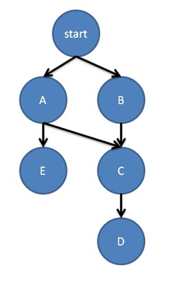 ../../../../_images/dep_graph.jpg