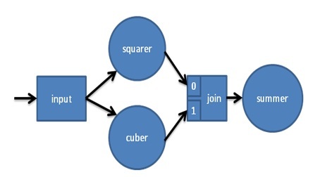 ../../../../_images/message_flow_graph.jpg